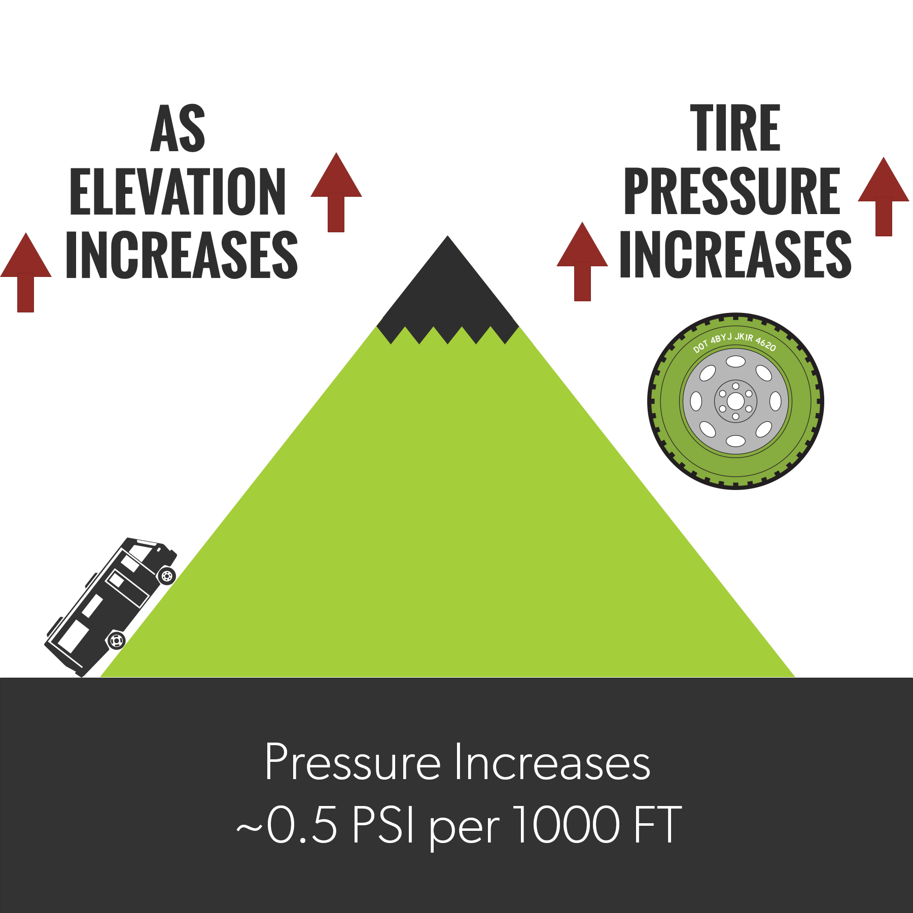 How_Elevation_Affects_Tire_Pressure_-_Low_Res.gif